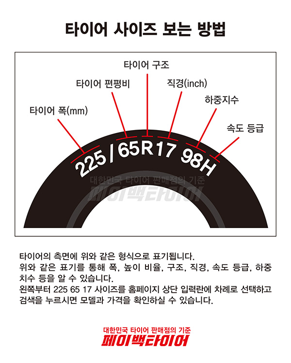 타이어 사이즈 보는 법.jpg